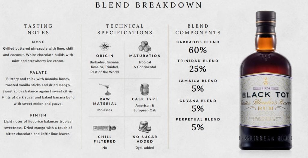 A breakdown of Black Tot Rum 2024 Master Blender's Reserve