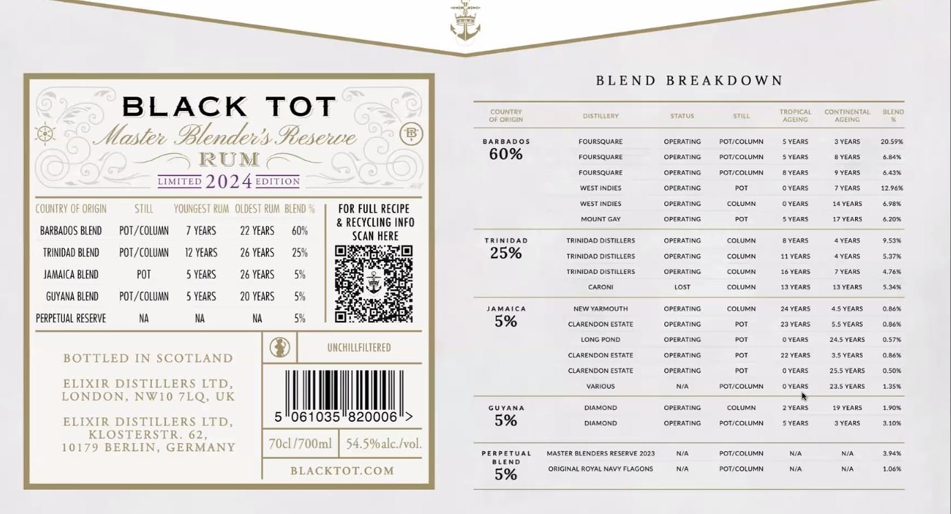 The full blend of Black Tot Rum 2024 Master Blender's Reserve